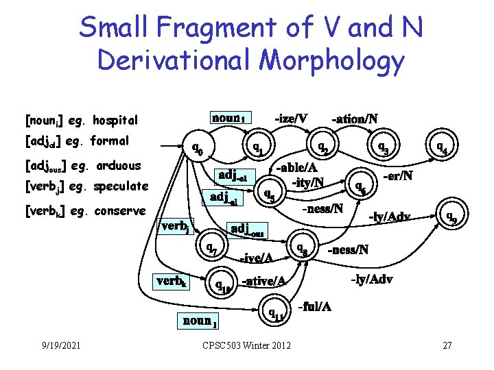 Small Fragment of V and N Derivational Morphology [nouni] eg. hospital [adjal] eg. formal