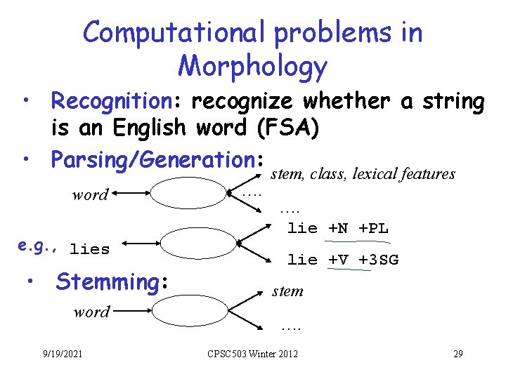 Computational problems in Morphology • Recognition: recognize whether a string is an English word