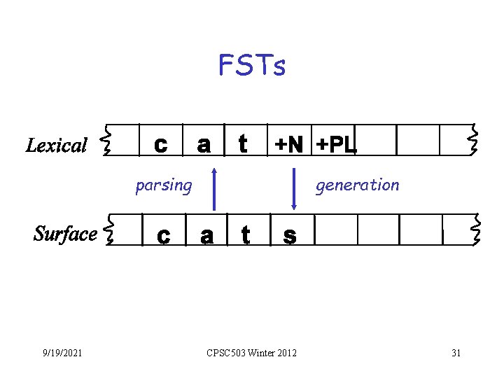 FSTs parsing 9/19/2021 generation CPSC 503 Winter 2012 31 