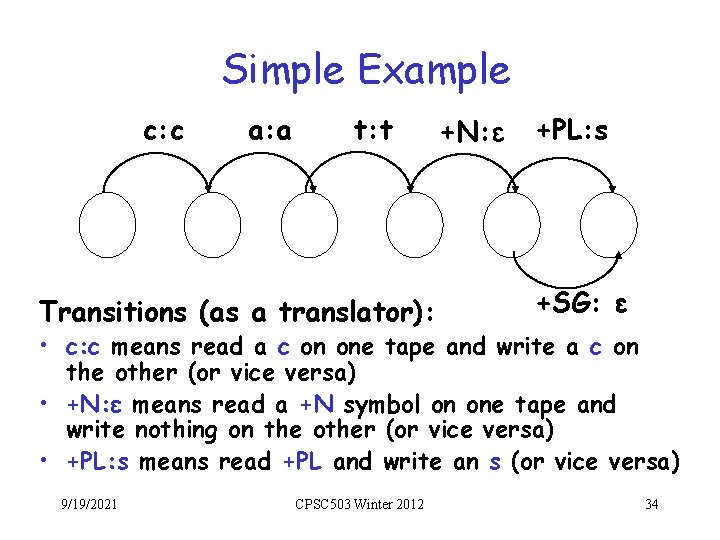 Simple Example c: c a: a t: t Transitions (as a translator): +N: ε