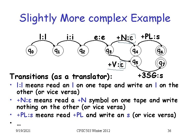 Slightly More complex Example l: l q 0 i: i q 1 e: e