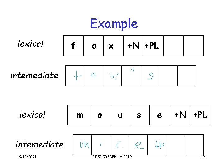 Example lexical f o x +N +PL intemediate lexical m o u s e