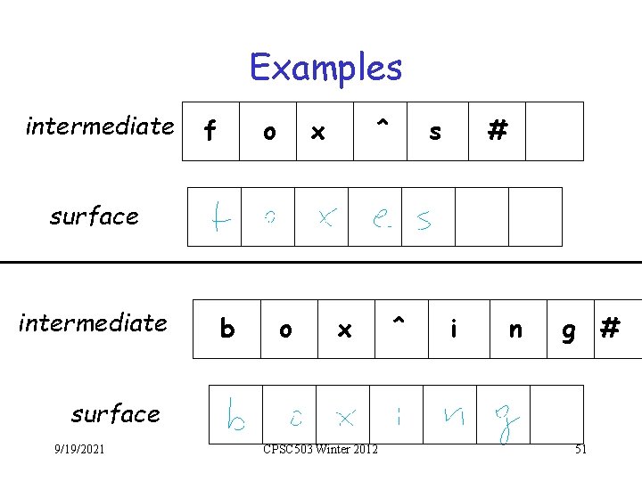 Examples intermediate f o x ^ s # surface intermediate b o x ^