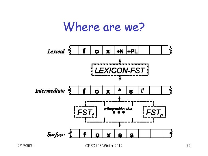 Where are we? # 9/19/2021 CPSC 503 Winter 2012 52 