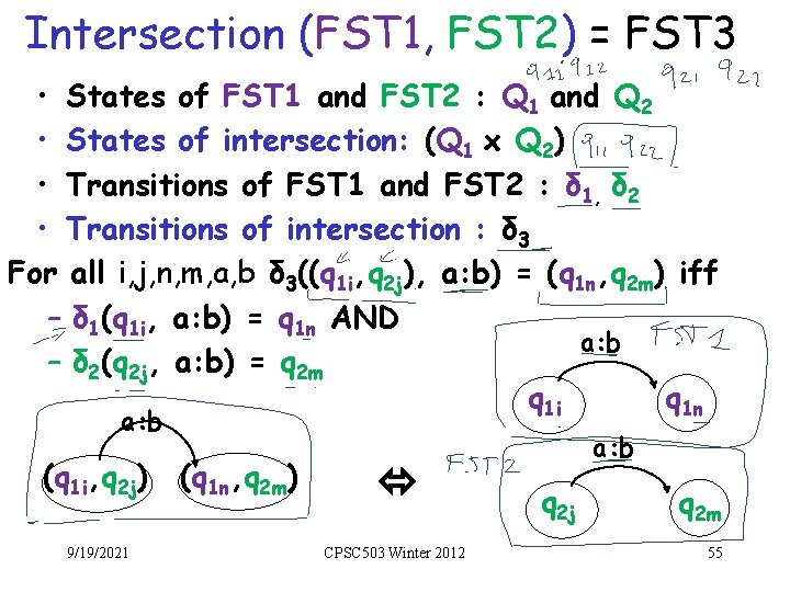 Intersection (FST 1, FST 2) = FST 3 • States of FST 1 and