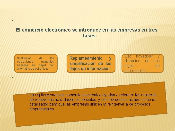 . El comercio electrónico se introduce en las empresas en tres fases: Sustitución de