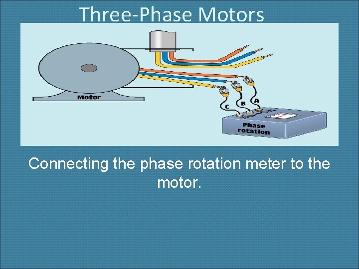 Three-Phase Motors Connecting the phase rotation meter to the motor. 