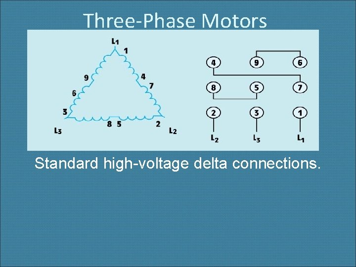 Three-Phase Motors Standard high-voltage delta connections. 