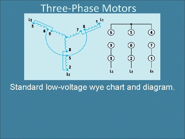 Three-Phase Motors Standard low-voltage wye chart and diagram. 