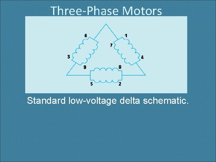 Three-Phase Motors Standard low-voltage delta schematic. 