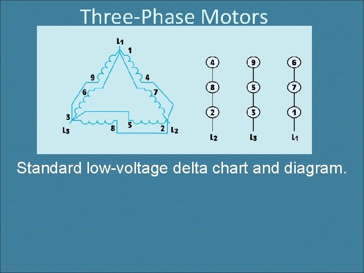 Three-Phase Motors Standard low-voltage delta chart and diagram. 