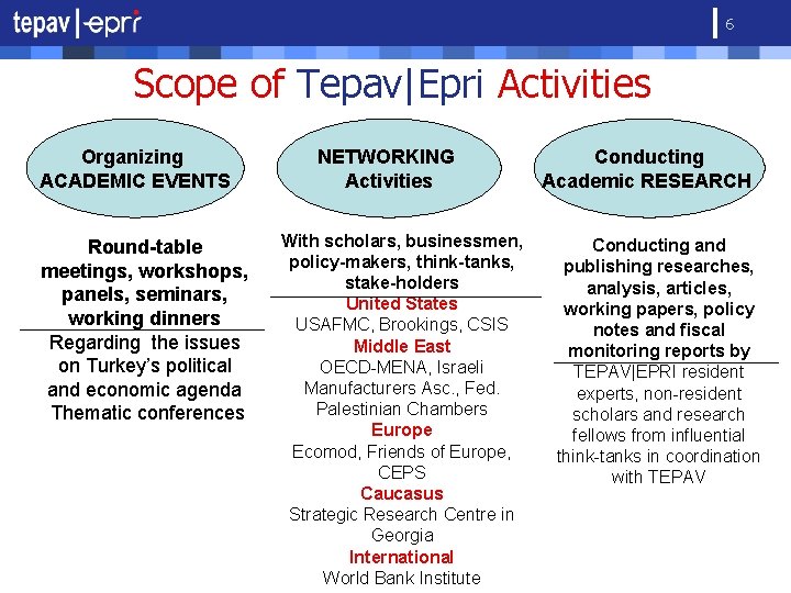 6 Scope of Tepav|Epri Activities Organizing ACADEMIC EVENTS Round-table meetings, workshops, panels, seminars, working