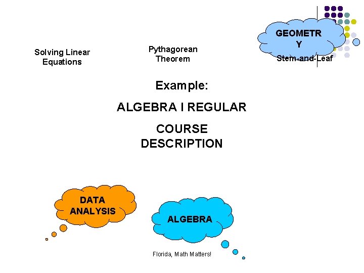 Solving Linear Equations Pythagorean Theorem Example: ALGEBRA I REGULAR COURSE DESCRIPTION DATA ANALYSIS ALGEBRA