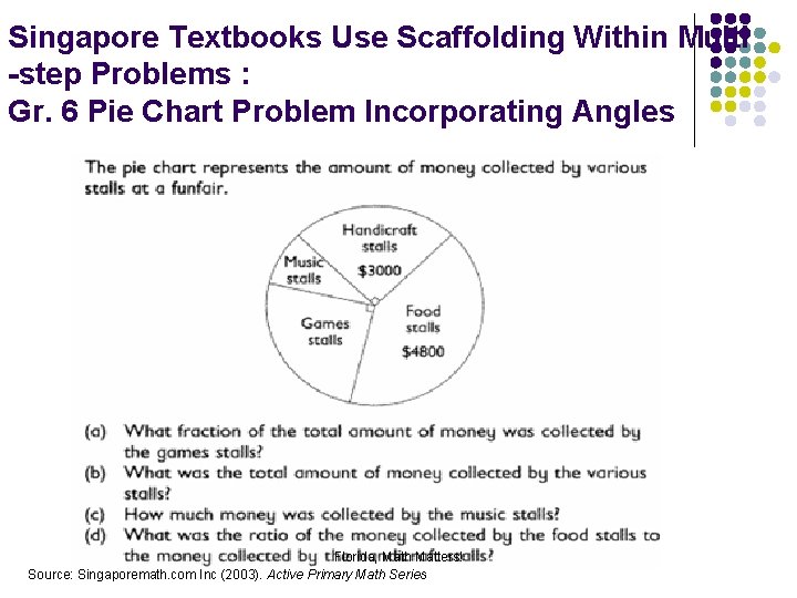 Singapore Textbooks Use Scaffolding Within Multi -step Problems : Gr. 6 Pie Chart Problem