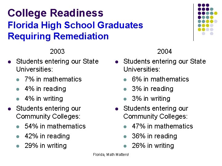 College Readiness Florida High School Graduates Requiring Remediation l l 2003 Students entering our