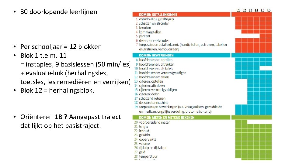  • 30 doorlopende leerlijnen • Per schooljaar = 12 blokken • Blok 1