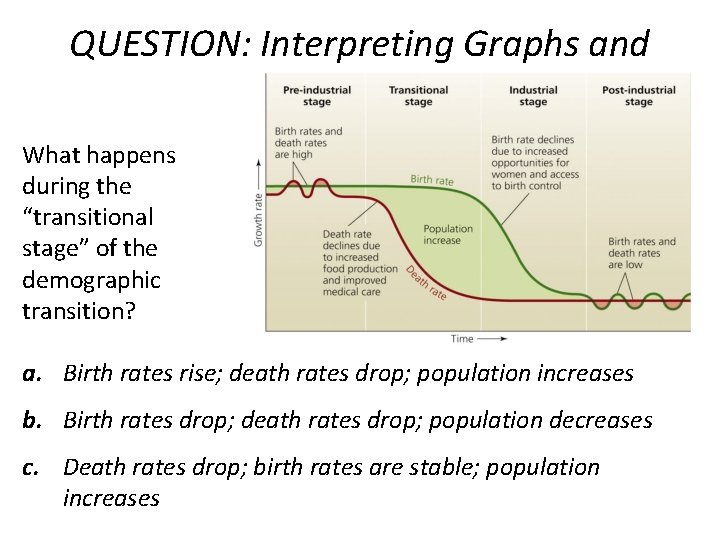 QUESTION: Interpreting Graphs and Data What happens during the “transitional stage” of the demographic