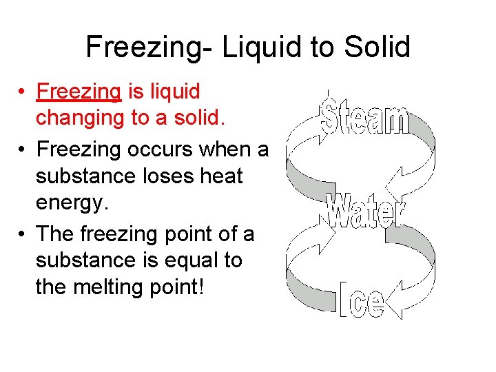 Freezing- Liquid to Solid • Freezing is liquid changing to a solid. • Freezing