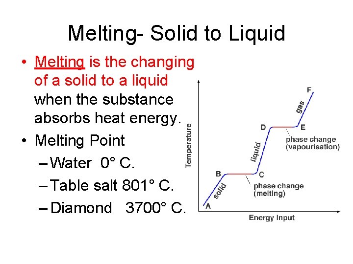 Melting- Solid to Liquid • Melting is the changing of a solid to a