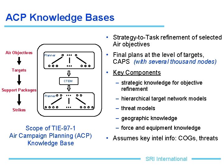ACP Knowledge Bases • Strategy-to-Task refinement of selected Air objectives Air Objectives • Final