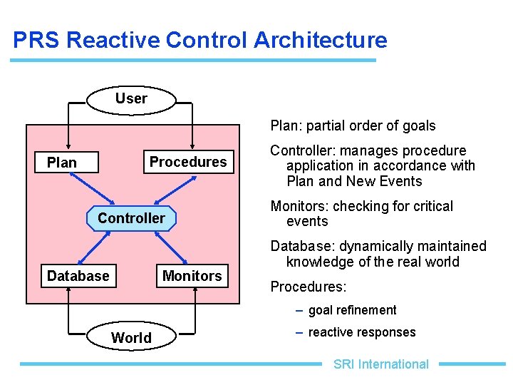 PRS Reactive Control Architecture User Plan: partial order of goals Procedures Plan Controller Database
