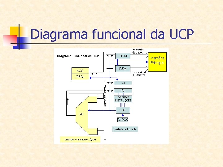 Diagrama funcional da UCP 