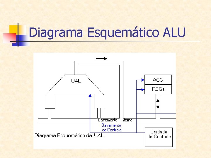 Diagrama Esquemático ALU 