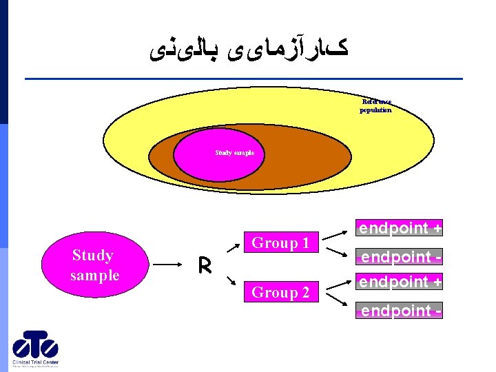  کﺎﺭآﺰﻣﺎیی ﺑﺎﻟیﻨی Reference population Study sample R Group 1 Group 2 Study population