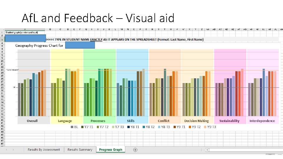 Af. L and Feedback – Visual aid 