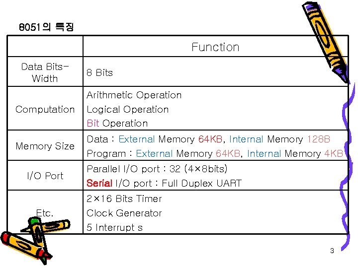 8051의 특징 Function Data Bits. Width 8 Bits Computation Arithmetic Operation Logical Operation Bit