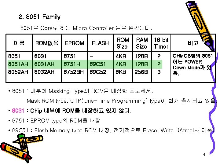 2. 8051 Family 8051을 Core로 하는 Micro Controller 들을 일컫는다. 이름 8051 AH 8052