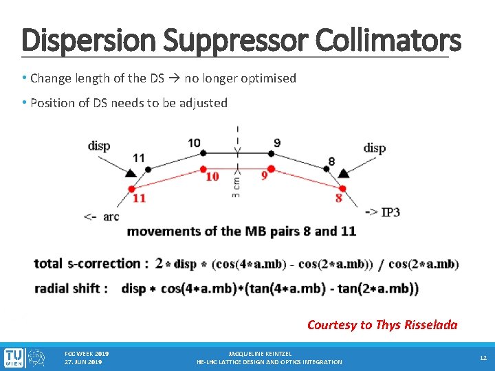 Dispersion Suppressor Collimators • Change length of the DS no longer optimised • Position