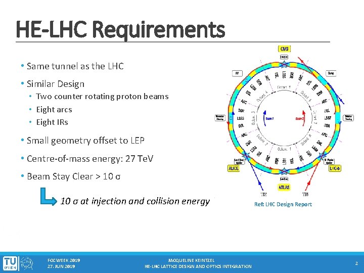 HE-LHC Requirements • Same tunnel as the LHC • Similar Design • Two counter