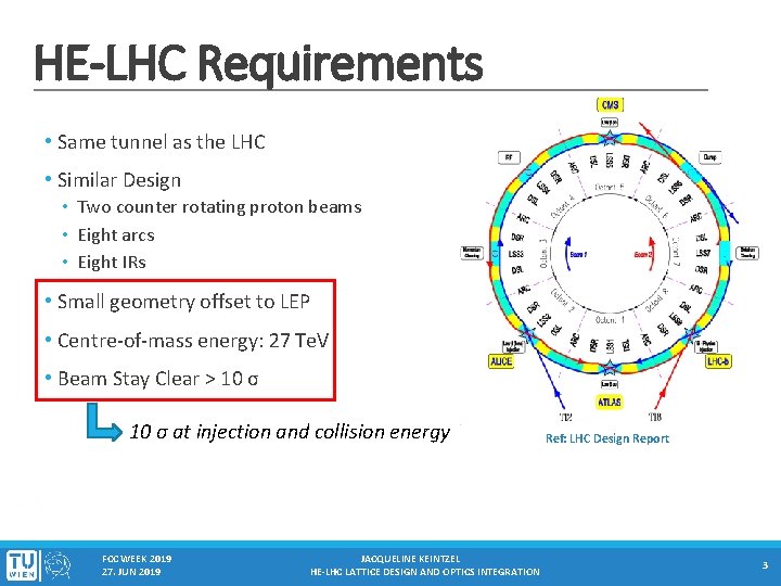 HE-LHC Requirements • Same tunnel as the LHC • Similar Design • Two counter