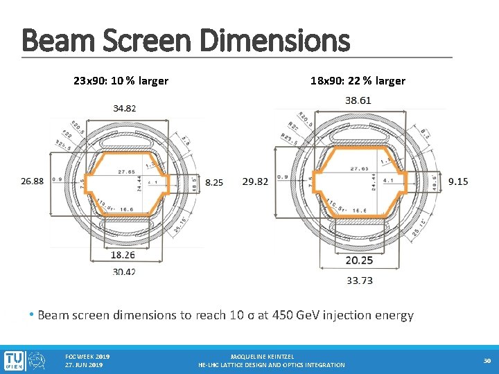 Beam Screen Dimensions 23 x 90: 10 % larger 18 x 90: 22 %