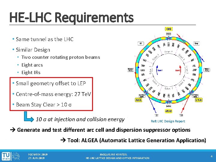 HE-LHC Requirements • Same tunnel as the LHC • Similar Design • Two counter