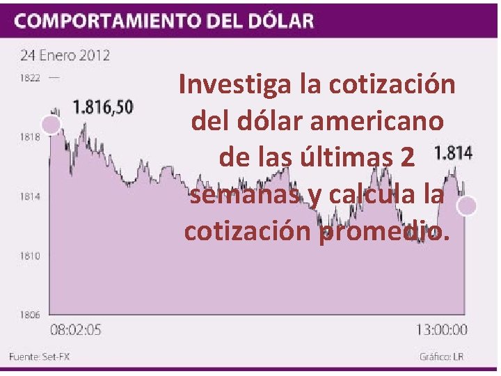 Investiga la cotización del dólar americano de las últimas 2 semanas y calcula la