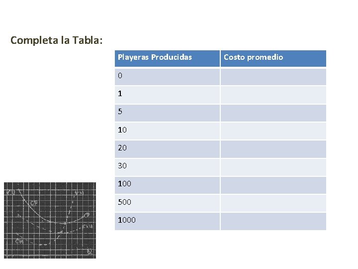 Completa la Tabla: Playeras Producidas 0 1 5 10 20 30 100 500 1000