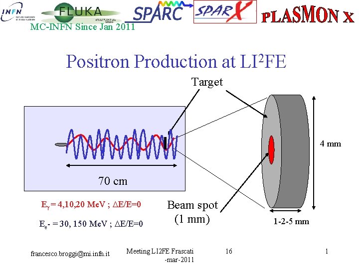 MC-INFN Since Jan 2011 Positron Production at LI 2 FE Target 4 mm 70