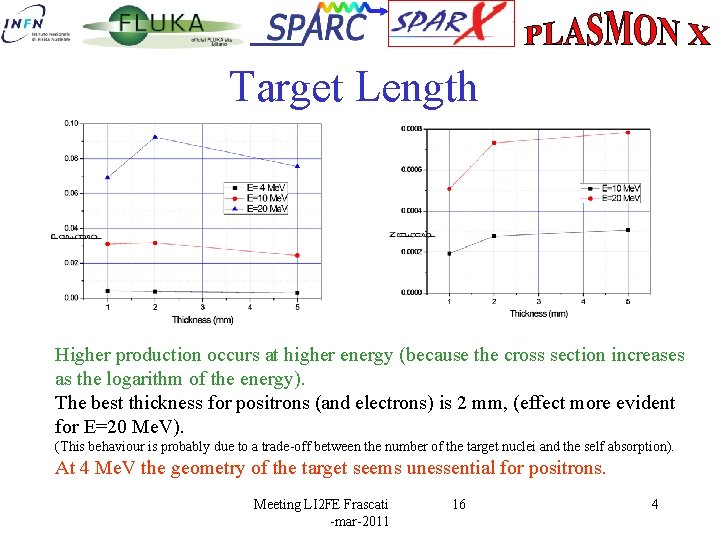 Target Length Higher production occurs at higher energy (because the cross section increases as