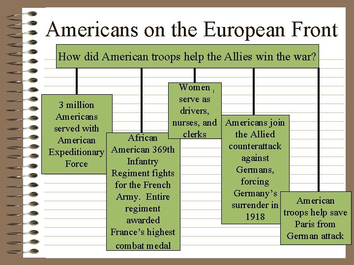 Americans on the European Front How did American troops help the Allies win the