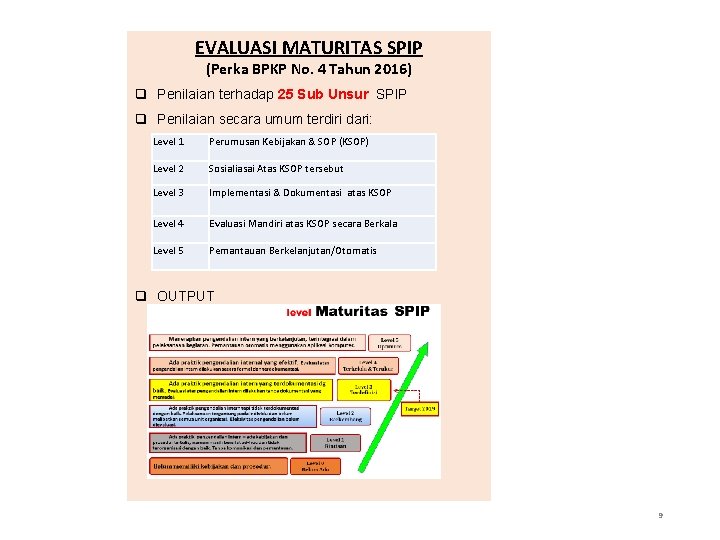 EVALUASI MATURITAS SPIP (Perka BPKP No. 4 Tahun 2016) q Penilaian terhadap 25 Sub