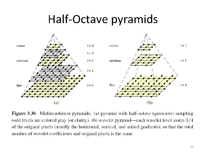 Half-Octave pyramids 17 