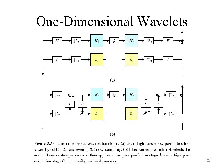One-Dimensional Wavelets 20 