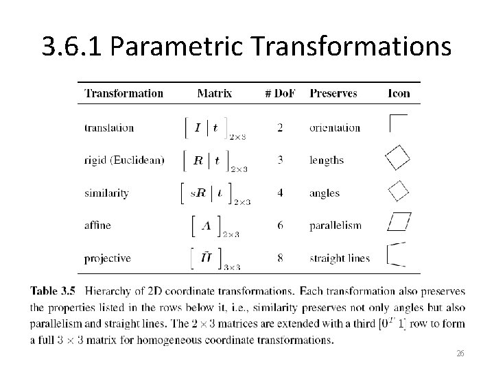 3. 6. 1 Parametric Transformations 26 