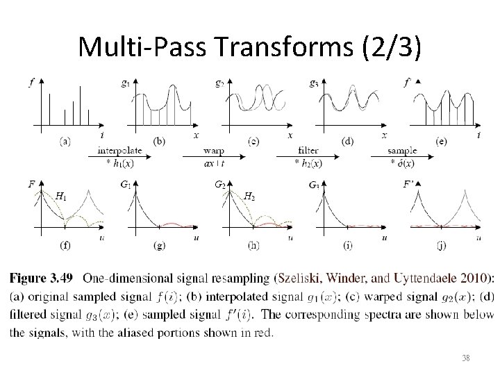 Multi-Pass Transforms (2/3) 38 