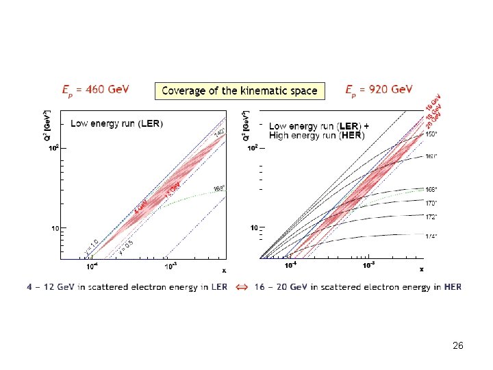 Measurement of FL the longitudinal structure function at