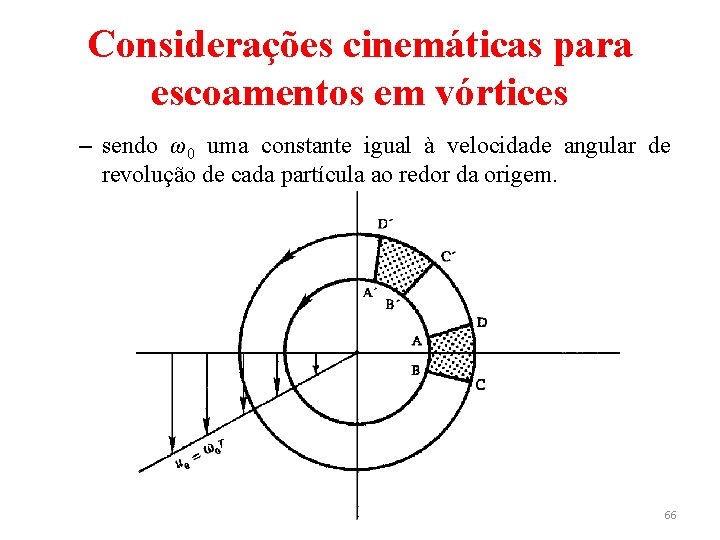Considerações cinemáticas para escoamentos em vórtices – sendo ω0 uma constante igual à velocidade