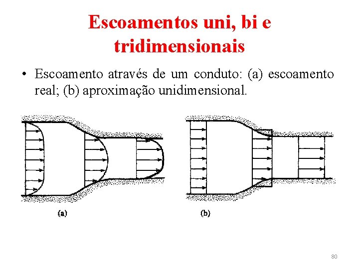 Escoamentos uni, bi e tridimensionais • Escoamento através de um conduto: (a) escoamento real;