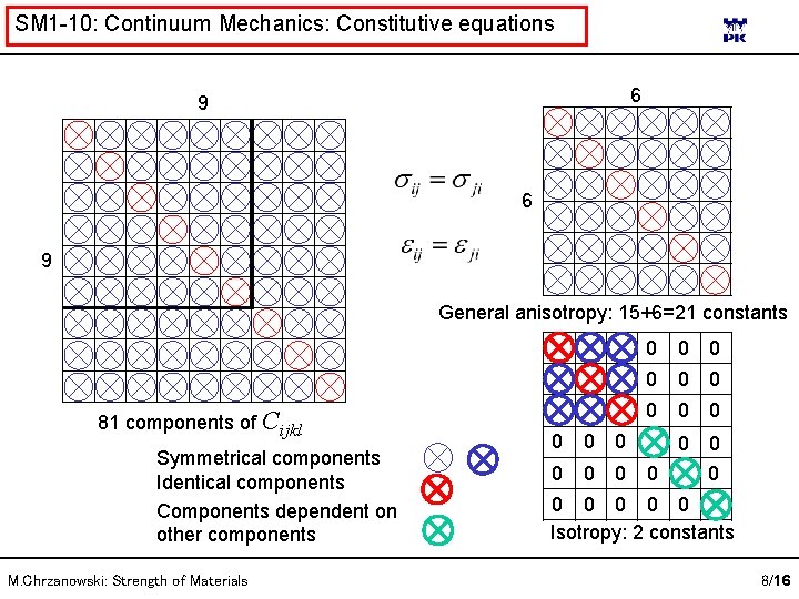 SM 1 -10: Continuum Mechanics: Constitutive equations 6 9 General anisotropy: 15+6=21 constants 81